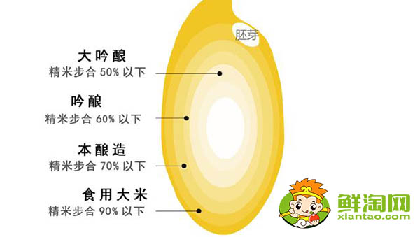 清酒二割三分什么意思，日本清酒二割三分和三割九分的区别