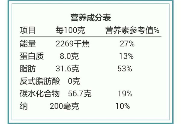 营养成分表怎么看热量